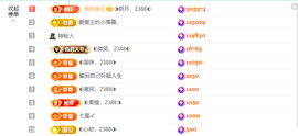 惠主感谢大家给我升级的图片