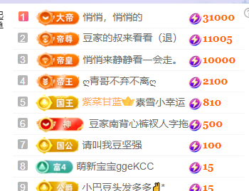 ♚~小巴豆~贪财好色的图片