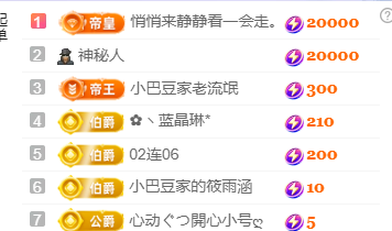 ♚~小巴豆~贪财好色的图片