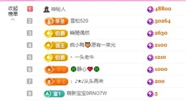 金牌代理❤玲儿❤主播照片
