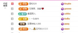 金牌代理❤玲儿❤主播照片