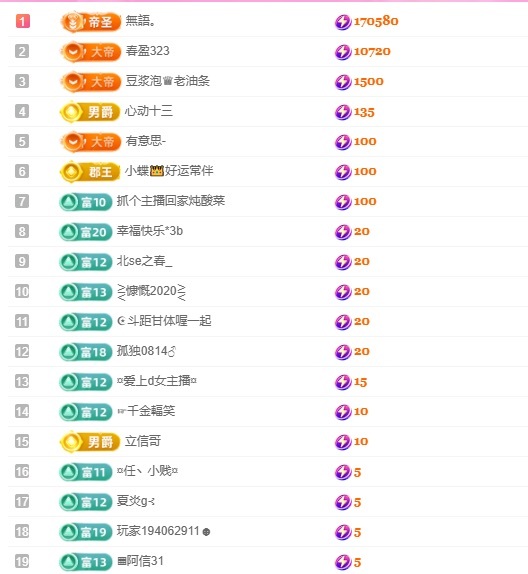 小蝶👑晚上播～的图片