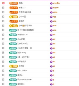小蝶👑晚上播～的图片