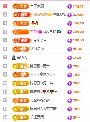 一字马~依棠的图片