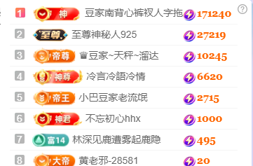 ♚~小巴豆~贪财好色的图片