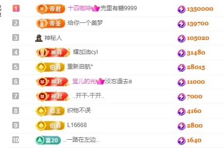 小董事爱唱歌的图片