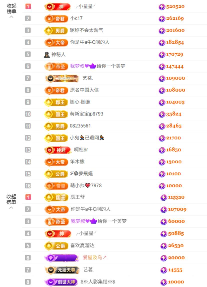 艺琪贺美梦浪淘气升级的图片