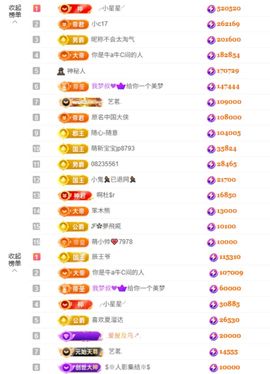 ♚艺琪感恩有你(休)主播照片