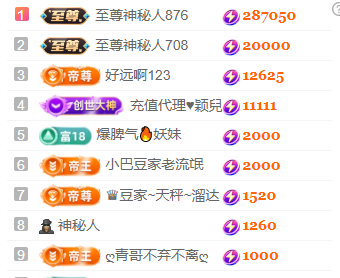 ♚~小巴豆~贪财好色的图片