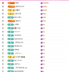 小蝶👑晚上播～的图片