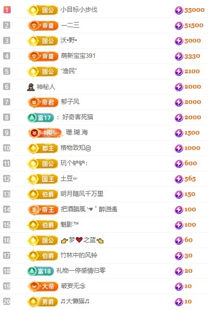 灵儿💗唱歌滴的图片