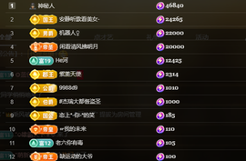 金喜🎵求升级主播照片