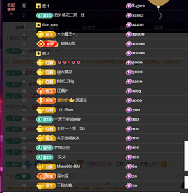 人才贺爱哥升级神帝。主播照片