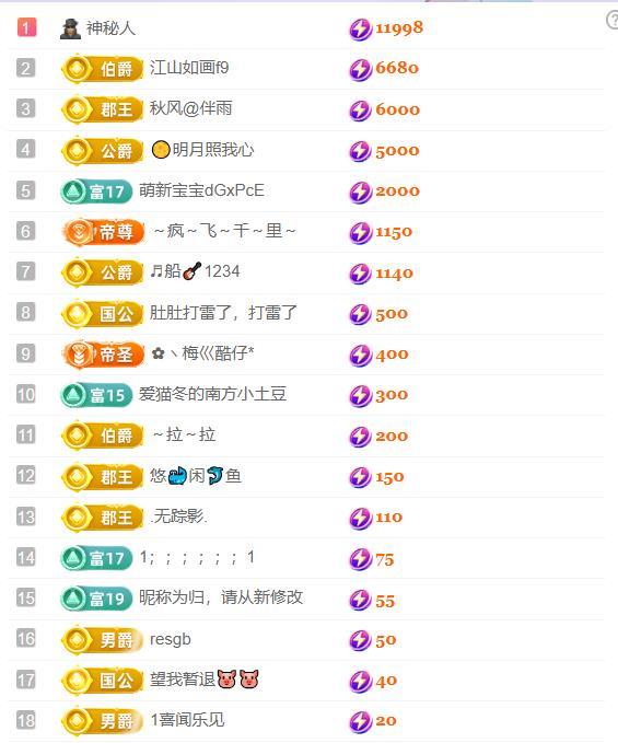 超娃戶外黔斗牛比賽主播圖片
