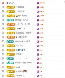 超娃户外贵州斗牛直播主播照片
