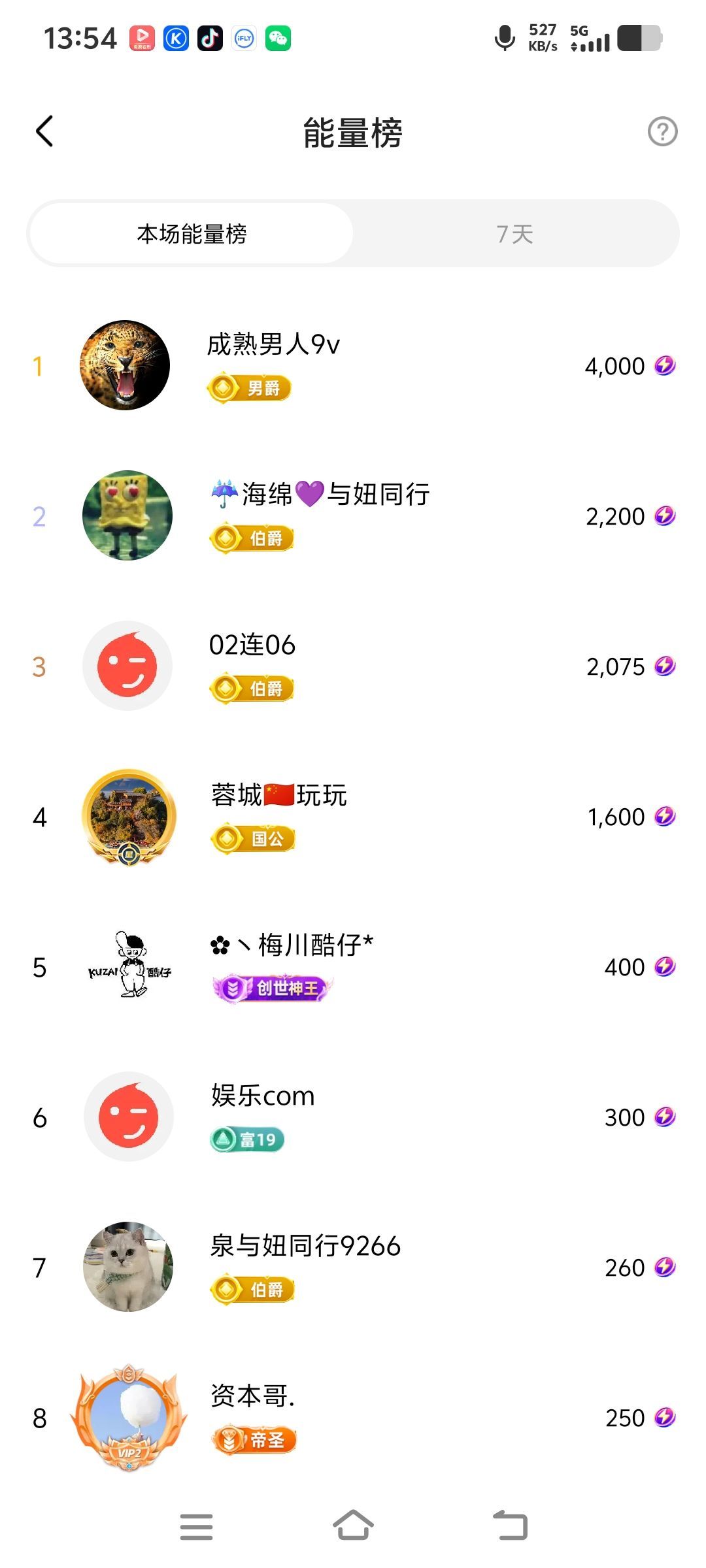 妞妞徒步三亞主播圖片
