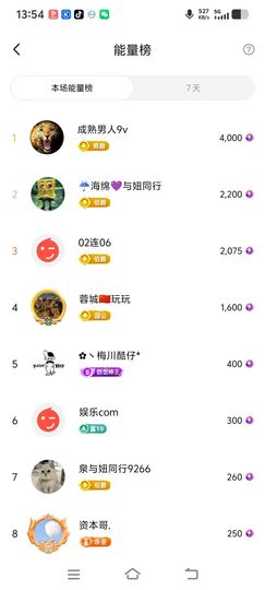 妞妞徒步三亚的图片