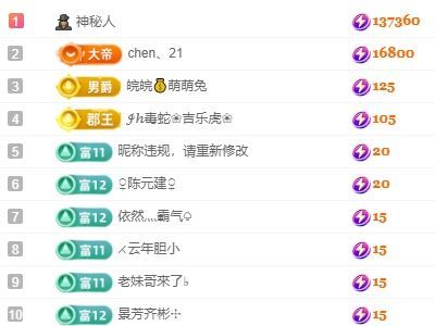 梦小小~的主播照片