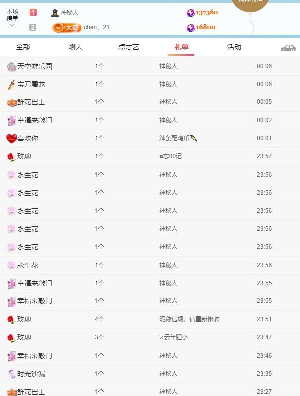 梦小小~的主播照片
