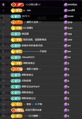 🦋香香加油🦋主播照片