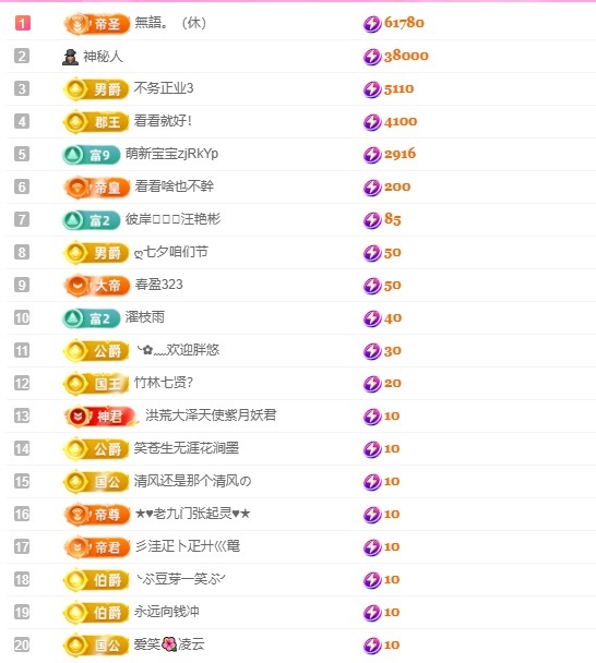 小蝶👑晚上播～的主播照片