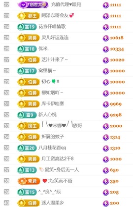 王怼怼~千人千面的图片