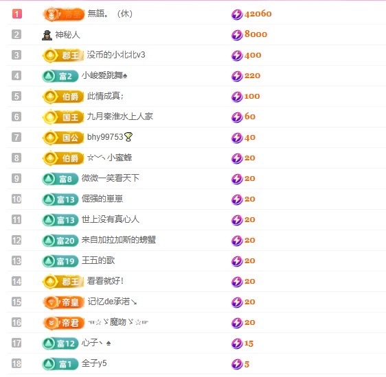 小蝶👑晚上播～的主播照片