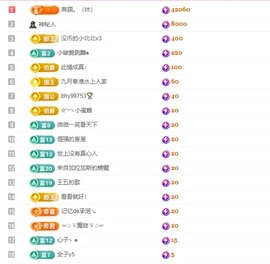小蝶👑晚上播～主播照片