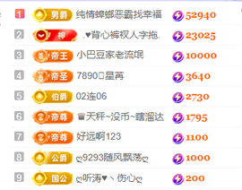 ♚~小巴豆~贪财好色的图片