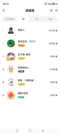 Kiw-维维的图片