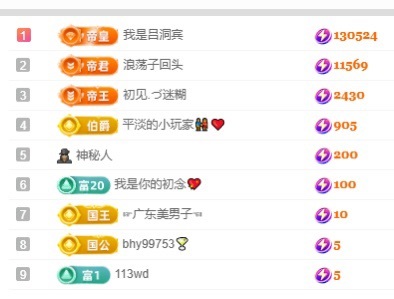 初见梦求🌻个上上签主播图片