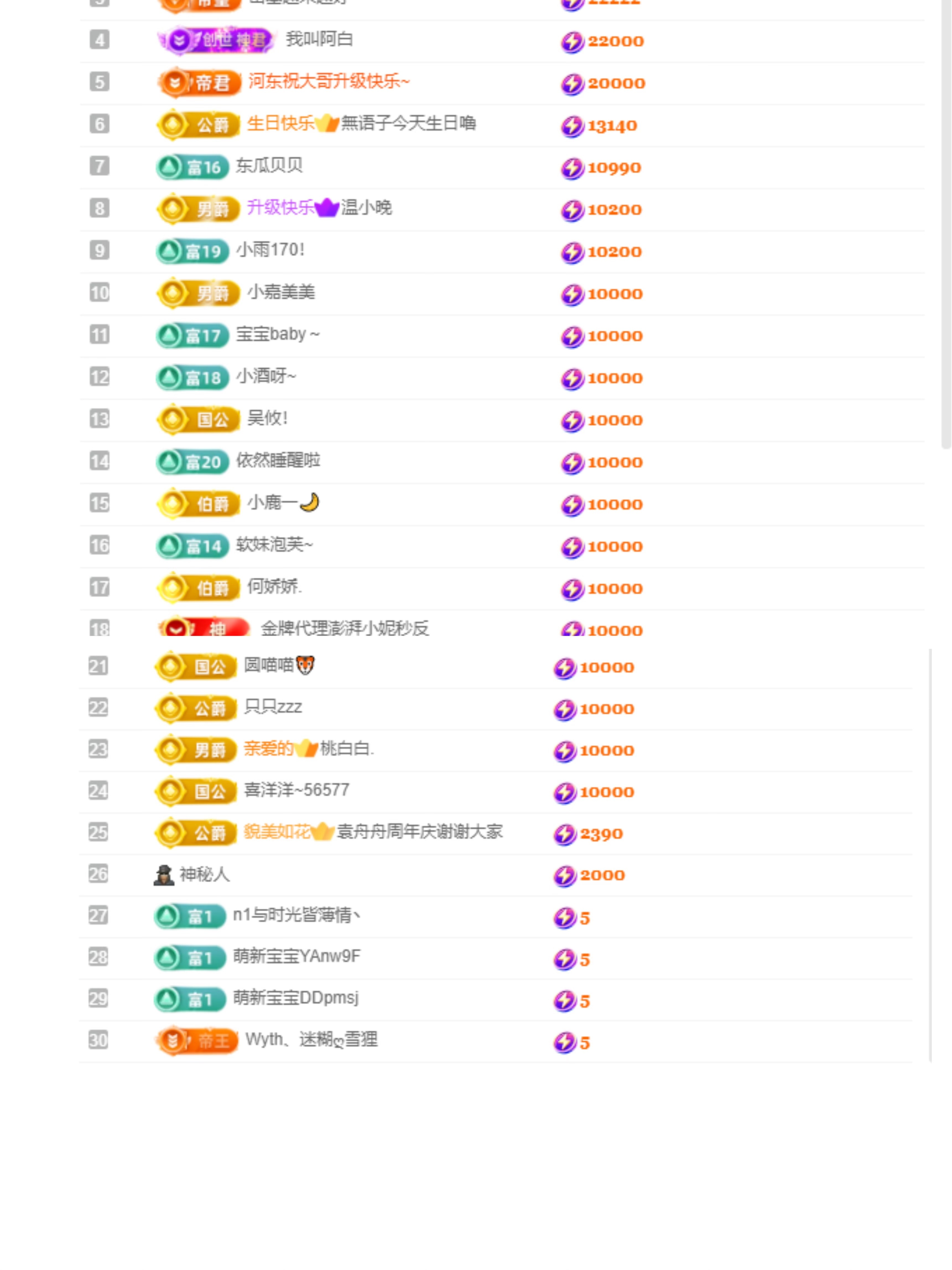 千百万谢king升级的主播照片