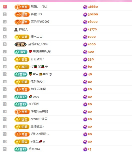 小蝶👑晚上播～的主播照片