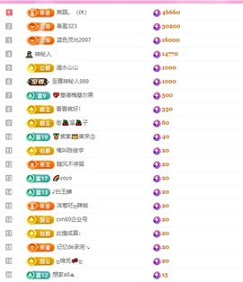 小蝶👑晚上播～主播照片