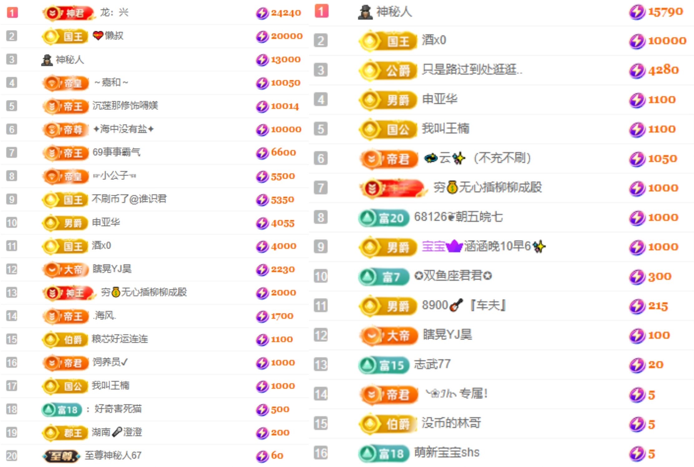 大坤✨恭贺凪卄哥帝皇主播图片