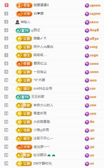 代理心雨十月十全十美主播图片
