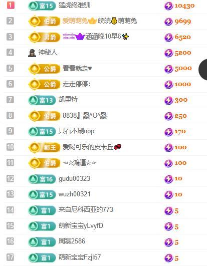 洛兜兜等光来主播图片