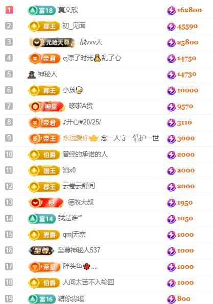 一字马~依棠的图片