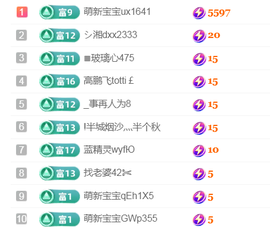 梦心💞缘于遇见的图片
