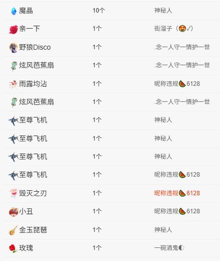 新人-圓圓求人疼的主播照片