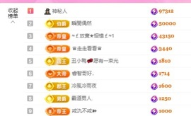 金牌代理❤玲儿❤主播照片