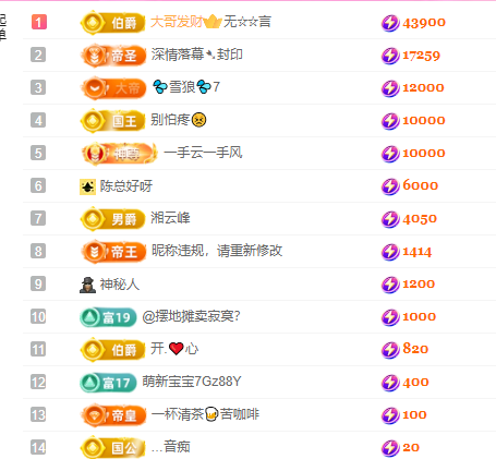 亿宝💕好茫然主播图片