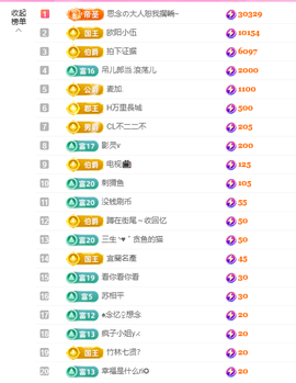 依芝の十月求善待！的图片