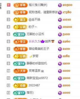 新人畅歌吉他弹唱的图片