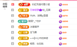 ღ柳柒柒保护她的梦的图片