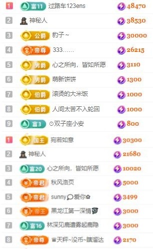 一字马~依棠的图片