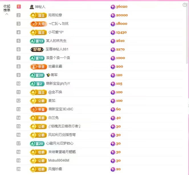 王乖乖💕最乖主播图片