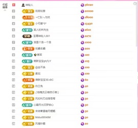 王乖乖💕最乖的图片