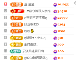 ♚~小巴豆~贪财好色的图片