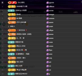 28888、龙三主播照片